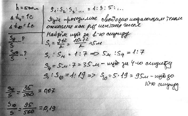 Тело начинает свободное падение с высоты 500 м без начальной скорости. Какую часть пути тело