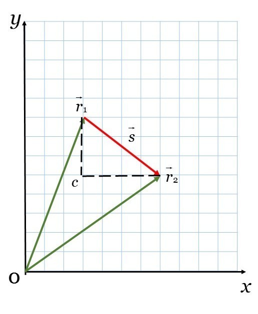 За время t=5c материальная точка A, двигаясь по некоторой, траектории, переместилась из положения с