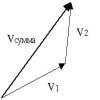 Закон сложения скоростей. Вектор скорости и его проекции.