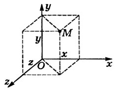 положение точки Μ на линии, плоскости и в пространстве