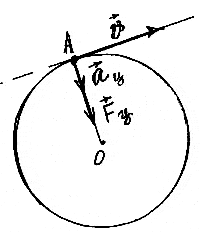 Как изменяется линейная скорость v(вверху стрелка) при движении шарика по окружности, если модуль скорости
