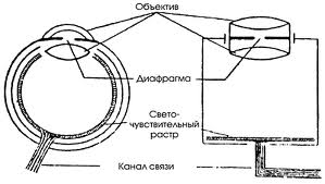 Человеческий глаз как оптическая система.