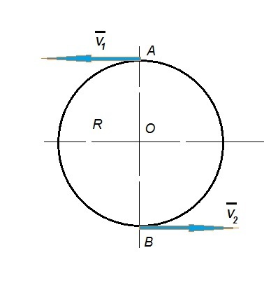 Две материальные точки равномерно движутся в одном направлении по окружности радиусом R с угловой
